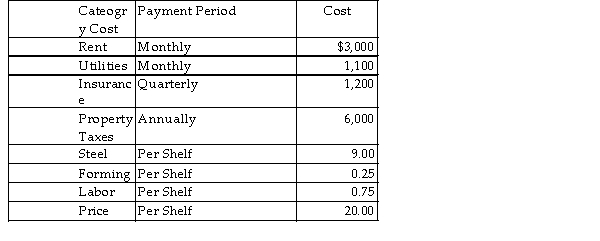   Refer to Table 5- 1.At 600 units of production,the Steel Shelf company has total revenue of A) $1,000. B) $5,000. C) $12,000. D) $6,000.