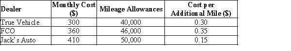 Jasen Hansen is interested in leasing a sports-utility vehicle and has contacted three automobile dealers for pricing information. Each dealer offered Jasen a 24-month lease with no down payment due at the time of signing. Each lease includes a monthly cost, mileage allowances, and the cost for additional miles and the details are given in the below table.   Jasen decided to choose the lease option that will minimize his total 24-month cost. He is not sure how many miles he will drive in the next two years. Hence, for the purpose of decision, assume that Jasen wants to evaluate options of driving 20,000 miles per year, 23,000 miles per year, and 25,000 miles per year. a. What is the decision, and what is the chance event? b. Construct a payoff table for Jasen's problem.<div style=padding-top: 35px> 