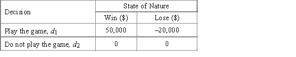 Harold has visited a casino and paid an entry fee of $20,000 to play the game of cards. Below is the payoff table in terms of the decision to play or not to play the game (Note: Harold will not pay the entry fee if he does not want to play and the below payoff table includes the entry fee). ​ ​   ​ a. In his previous visits, Harold has won 1 out of every 5 games that he has played. Use the expected value approach to recommend a decision. b. Assume that the utilities for 50,000 and -20,000 are 10 and 0, respectively. If a particular decision maker assigns an indifference probability of 0.0001 to the $0 payoff, would Harold play the game? Use expected utility to justify your answer.<div style=padding-top: 35px> 