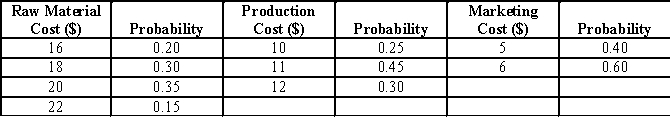Sunseel Industries produces different types of raw materials and it is interested in using simulation to estimate the profit per unit for its new product X. The selling price for the product will be $40 per unit. Probability distributions for the raw material cost, the production cost, and the marketing cost are estimated as follows.   ​ a. Compute profit per unit for the base case, worst case, and best case. b. Construct a simulation model to estimate the mean profit per unit. c. Management believes the project may not be sustainable if the profit per unit is less than $2. Use simulation to estimate the probability the profit per unit will be less than $2.<div style=padding-top: 35px> 