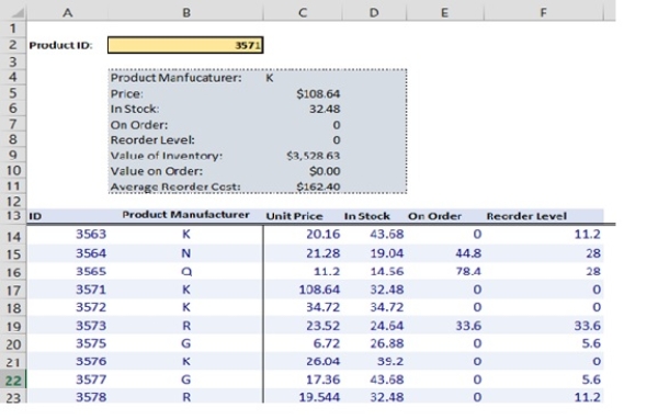 The following table is used to lookup information on a specific product. The Product ID is entered into cell B2 and the information is returned in the shaded box.There are several formulas in the table. How could I look at the cells that use the value in cell B2? ​   A) Select  Trace Dependents  in the Formula Auditing Group on the Formulas tab. B) Select  Trace Precedents  in the Formula Auditing Group on the Formulas tab. C) Select  Show Formulas  in the Formula Auditing Group on the Formulas tab. D) Select  Evaluate Formulas  in the Formula Auditing Group on the Formulas tab.