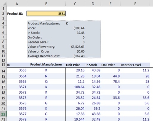 The following table is used to lookup information on a specific product. The Product ID is entered into the box and the information is returned in the green box. What would the lookup formula need to be in C5 to return the information for the Product named in B2. ​   ​