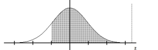 Find the indicated z score. The graph depicts the standard normal distribution with mean 0 and standard deviation 1. -Shaded area is 0.8599.   A)  0.8051 B)  1.08 C)  -1.08 D)  0.5557