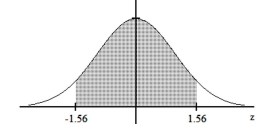 Find the area of the shaded region. The graph depicts the standard normal distribution with mean 0 and standard deviation 1. -  A)  0.1188 B)  0.8812 C)  0.0594 D)  0.9406