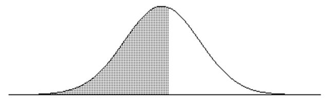 Find the indicated IQ score. The graph depicts IQ scores of adults, and those scores are normally distributed with a mean of 100 and a standard deviation of 15 (as on the Wechsler test) .   The shaded area under the curve is 0.5675. A)  97.5 B)  110.7 C)  102.6 D)  129.6