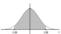 Find the area of the shaded region. The graph depicts the standard normal distribution with mean 0 and standard deviation 1. -  A)  0.0301 B)  0.9398 C)  0.0602 D)  0.9699
