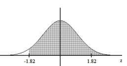  Find the area of the shaded region. The graph depicts the standard normal distribution with mean 0 and standard deviation 1. -  A)   - 0.0344  B)  0.0344 C)  0.4656 D)  0.9656 