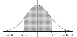 Find the area of the shaded region. The graph depicts the standard normal distribution with mean 0 and standard deviation 1. -  A)  0.8790 B)  0.1210 C)  0.7580 D)  0.2420