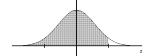 Find the indicated z score. The graph depicts the standard normal distribution with mean 0 and standard deviation 1. -Shaded area is 0.9599.   A)  1.82 B)  1.03 C)  -1.38 D)  1.75