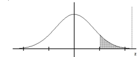 Find the indicated z score. The graph depicts the standard normal distribution with mean 0 and standard deviation 1. -Shaded area is 0.0901.   A)  1.34 B)  1.45 C)  1.39 D)  1.26