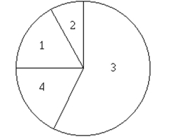 <strong>Find the indicated probability. -100 employees of a company are asked how they get to work and whether they work full time or part time. The figure below shows the results. If one of the 100 employees is randomly selected, find the probability of getting someone who carpools or someone who works full time. 1. Public transportation: 7 full time, 8 part time 2) Bicycle: 4 full time, 5 part time 3) Drive alone: 35 full time, 25 part time 4) Carpool: 8 full time, 8 part time </strong> A) 0.26 B) 0.62 C) 0.58 D) 0.7