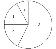 100 employees of a company are asked how they get to work and whether they work full time or part time. The figure below shows the results. If one of the 100 employees is randomly selected, find the probability of getting someone who carpools, someone who cycles to work, or someone who works part time.     1. Public transportation: 10 full time, 8 part time 2)  Bicycle: 4 full time, 4 part time 3)  Drive alone: 25 full time, 30 part time 4)  Carpool: 10 full time, 9 part time  A)  0.52 B)  0.65 C)  0.27 D)  0.78