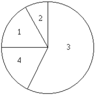 100 employees of a company are asked how they get to work and whether they work full time or part time. The figure below shows the results. If one of the 100 employees is randomly selected, find the probability that the person drives alone or cycles to work.      1. Public transportation: 8 full time, 9 part time 2)  Bicycle: 5 full time, 5 part time 3)  Drive alone: 26 full time, 32 part time 4)  Carpool: 9 full time, 6 part time  A)  0.68 B)  0.31 C)  0.63 D)  0.58