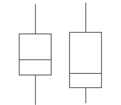 Describe any similarities or differences in the two distributions represented by the following boxplots. Assume the two boxplots have the same scale.  