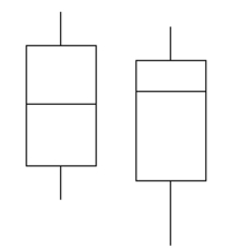 Describe any similarities or differences in the two distributions represented by the following boxplots. Assume the two boxplots have the same scale.    