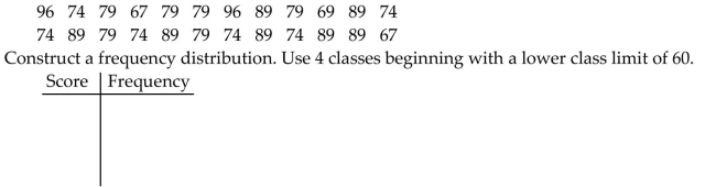 On a math test, the scores of 24 students were