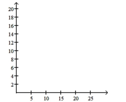  The frequency table below shows the amount of weight loss during the first month of a diet program for a group of men. Constructing a frequency polygon. Applying a loose interpretation of the requirements for a normal distribution, do the pounds of weight loss appear to be normally distributed? Why or why not?  \begin{array} { c | c }  \text { Weight (lb) } & \text { Frequency } \\ \hline 5 - 7 & 2 \\ 8 - 10 & 9 \\ 11 - 13 & 18 \\ 14 - 16 & 13 \\ 17 - 19 & 4 \\ 20 - 22 & 1 \end{array}    