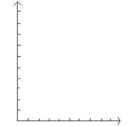 The frequency table below shows the number of days off in a given year for 30 police detectives.   \begin{array} { r | c }  \text { Days off } & \text { Frequency } \\ \hline 0 - 2 & 10 \\ 3 - 5 & 1 \\ 6 - 8 & 7 \\ 9 - 11 & 7 \\ 12 - 14 & 1 \\ 15 - 17 & 4 \end{array}   Construct a histogram. Use the class midpoints for the horizontal scale. Does the result appear to be a normal distribution? Why or why not?   