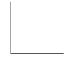 The Kappa Iota Sigma Fraternity polled its members on the weekend party theme. The vote was as follows: six for toga, four for hayride, eight for beer bash, and two for masquerade. Display the vote count in a Pareto chart.      A)     B)     C)     D)    