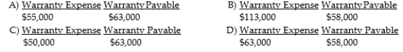 The beginning balance in the Warranty Payable account was $50,000. Sales were $900,000 and warranty costs were estimated at 7% of sales. During the year, $55,000 was paid to settle warranty claims. As a result of these transactions, what is the amount of warranty expense for the year and what is the ending balance in Warranty Payable?  <div style=padding-top: 35px> 