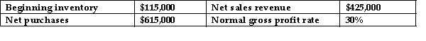 The following data are for Tina's Candle Store for January 2006: What is the company's estimated cost of goods sold for the month?   A) $224,500 B) $297,500 C) $184,500 D) $432,500