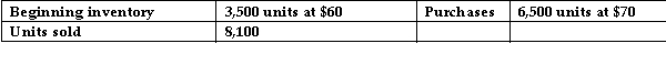 Given the following data, by how much would taxable income change if LIFO is used rather than FIFO?   A) Decrease by $15,000 B) Decrease by $19,000 C) Increase by $19,000 D) Increase by $15,000