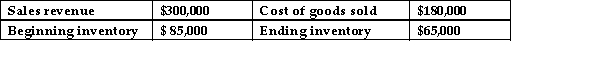 Char Daniels, controller for Chaka Inc., has the following items: The gross profit rate is:   A) 20%. B) 60%. C) 50%. D) 40%.