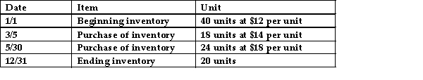 Given the following data, calculate the dollar amount of goods available for sale of using the average- cost method.   A) $ 283.90 B) $14.19512 C) $ 851.71 D) $1,164.00