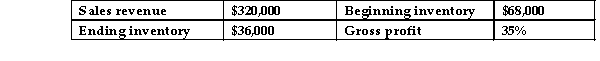 Max from Darnel Inc. has the following items: Inventory turnover is:   A) 4.31. B) 2.15. C) 6.15. D) 4.00.