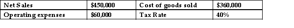 Tonga Industries reported the following: The net income is:   A) $ 18,000. B) $ 12,000. C) $ 30,000. D) $180,000.