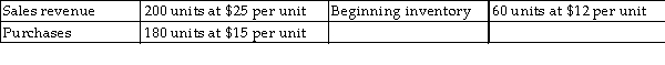 The following data was collected from the accounting records of Ambrose, Inc., which currently uses the FIFO method of valuing inventory. What would have been the difference in Ambrose's ending inventory under the LIFO costing method?   A) Ending inventory is the same under both methods. B) Ending inventory would have been $120 higher. C) Ending inventory would have been $120 lower. D) The difference cannot be determined using this information.