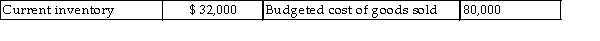 The purchasing manager for East Coast Hoggs is attempting to determine how much inventory to purchase for the upcoming month. The following information has been collected: The manager wishes to end the month with ending inventory of $25,000. How much inventory must the company purchase?   A) $82,000 B) $67,000 C) $85,000 D) $73,000