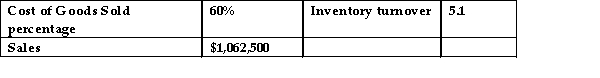 Papa Gene's has the following information: Papa Gene's average inventory is:   A) $104,167. B) $ 83,333. C) $125,000. D) $ 62,500.