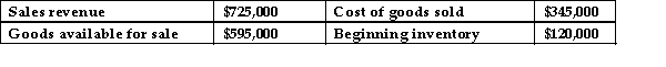 Given the following data, what is the cost of purchases?   A) $465,000 B) $370,000 C) $475,000 D) $595,000