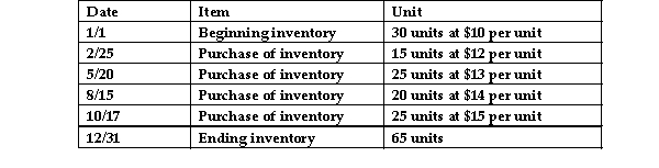 Given the following data, calculate the cost of ending inventory using the LIFO costing method.   A) $545 B) $720 C) $915 D) $740
