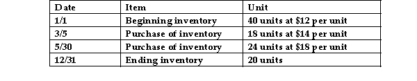 Given the following data, calculate the value of ending inventory using the average- cost method.   A) $ 851.71 B) $1,164.00 C) $14.19512 D) $ 283.90