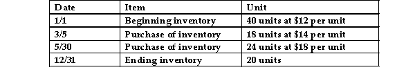 Given the following data, calculate the gross profit using the average- cost method, if the selling price was $20 per unit.   A) $634.78 B) $851.71 C) $283.90 D) $359.90