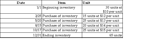 Given the following data, calculate the cost of ending inventory using the FIFO costing method.   A) $720 B) $915 C) $545 D) $740