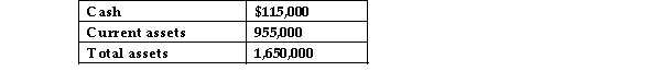 Given the following data:   In a vertical analysis, cash would be expressed as: A) 1435%. B) 830%. C) 12%. D) 7%.