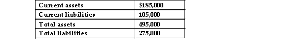 Compute working capital using the following data:   A) $80,000 B) $770,000 C) $290,000 D) $295,000