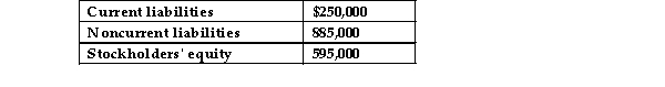 Given the following data:   In a vertical analysis, noncurrent liabilities would be expressed as: A) 148.74%. B) 354.00%. C) 51.16%. D) 67.23%.