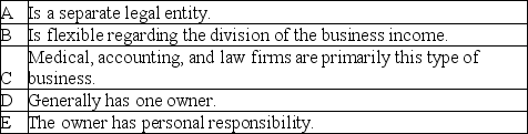 Given the information below, place an (SP) if the statement describes a sole proprietorship, a (P) if the statement describes a partnership, and a (C) if the statement describes a corporation.   