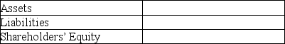 Barry's Bird House Supplies has the following Balance Sheet items: Wood Supplies Accounts Payable Accounts Receivable Woodwork Equipment Common Shares Identify the classification of each item.   