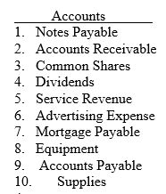 For each of the following general ledger accounts identify: (a) the type of account (Asset, Liability, Shareholders Equity, Revenue, Expense), (b) the debit and credit effects, and (c) the normal account balance.   
