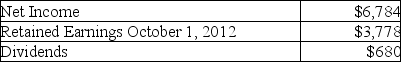 Given the following information, compute the retained earnings balance for Farah's Tax Service for the month of October, 2012.   