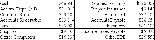 Given the following information, list and calculate total current assets for Breanne's Company for the year ending December 31, 2012.   