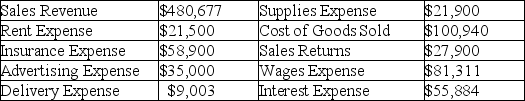 Given the following information, prepare a multi-step Income Statement for Brickyn's Corporation for the year ending December 31, 2012.   