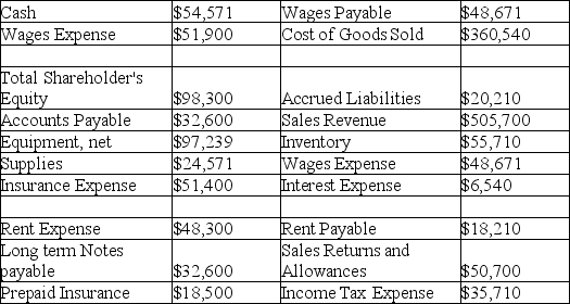    What is the gross profit ratio for the current year given the information above? If the gross profit ratio for the previous year was 20%, was there an improvement or deterioration?