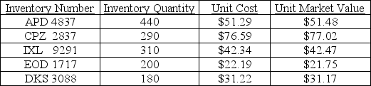 Nicola Company reports the following inventory information:     What is the total value of the merchandise under LNRV M (lower of cost or net realizable value)? Show all your calculations.