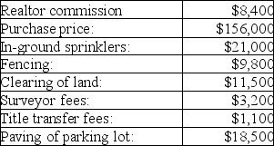 Isaiah Industries reported the following costs for land and land improvements:   Calculate the cost of the land showing details of what is included in the calculation.<div style=padding-top: 35px> 